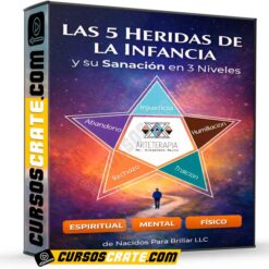 Las 5 heridas de la infancia o del alma y su sanación en 3 niveles de Nacidos Para Brillar LLC