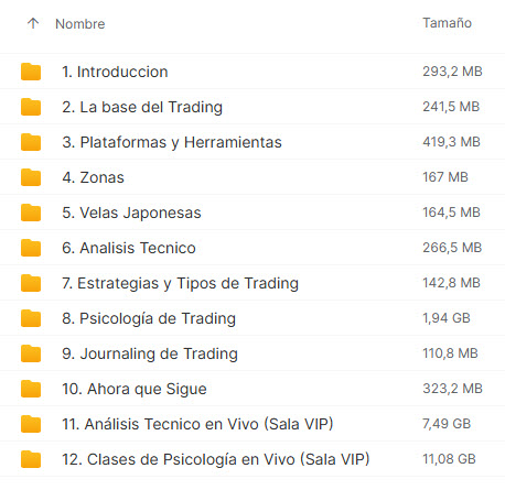 Curso de Trading de 0 a 100 de Hundred Academy - Andres Valdes 2 Curso de Trading de 0 a 100 de Hundred Academy - Andres Valdes - Imagen 2