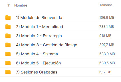 Price Action Academy de Felipe Lopez 2 Price Action Academy de Felipe Lopez - Imagen 2